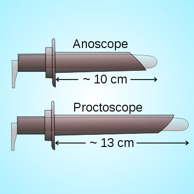 Eingeführtes Anuskop
